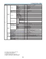 Preview for 97 page of Dukane 6752WU User Manual