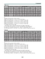 Preview for 268 page of Dukane 6752WU User Manual