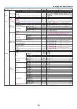 Preview for 93 page of Dukane 6780WU-L User Manual