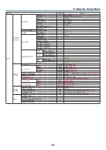 Preview for 96 page of Dukane 6780WU-L User Manual