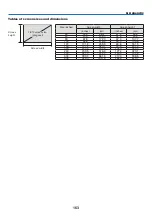 Preview for 180 page of Dukane 68100WUSS-L User Manual