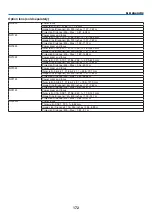 Preview for 189 page of Dukane 68100WUSS-L User Manual