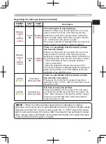 Preview for 58 page of Dukane 8063C User Manual