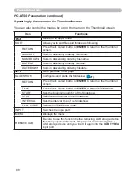 Preview for 90 page of Dukane 8107HWI User Manual