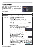 Preview for 35 page of Dukane 8107WIB User Manual