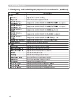 Preview for 30 page of Dukane 8111H User Manual