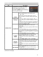 Preview for 73 page of Dukane 8113 User'S Manual And Operating Instructions And Operating Instructions