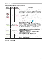 Preview for 111 page of Dukane 8113 User'S Manual And Operating Instructions And Operating Instructions