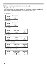 Предварительный просмотр 98 страницы Dukane 8120WI User Manual