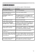 Preview for 101 page of Dukane 8120WI User Manual