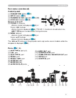 Preview for 5 page of Dukane 8133WSS User Manual – Operating Manual