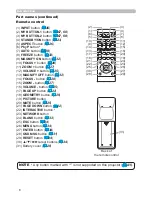 Preview for 6 page of Dukane 8133WSS User Manual – Operating Manual