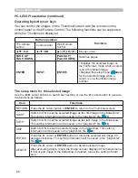 Preview for 88 page of Dukane 8133WSS User Manual – Operating Manual