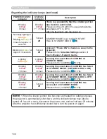 Preview for 108 page of Dukane 8133WSS User Manual – Operating Manual