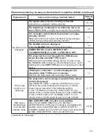 Preview for 111 page of Dukane 8133WSS User Manual – Operating Manual