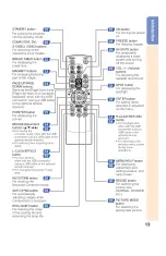 Предварительный просмотр 17 страницы Dukane 8201 Operation Manual