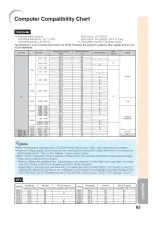 Предварительный просмотр 67 страницы Dukane 8201 Operation Manual