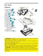 Предварительный просмотр 5 страницы Dukane 8230W User Manual