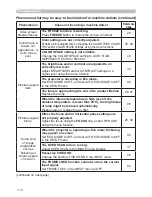 Предварительный просмотр 110 страницы Dukane 8230W User Manual