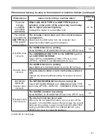 Предварительный просмотр 111 страницы Dukane 8230W User Manual