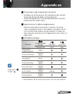 Preview for 55 page of Dukane 8412 User Manual