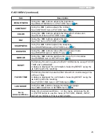 Preview for 27 page of Dukane 8755G-RJ User Manual