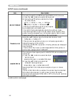 Preview for 34 page of Dukane 8755G-RJ User Manual