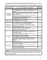 Preview for 65 page of Dukane 8755G-RJ User Manual