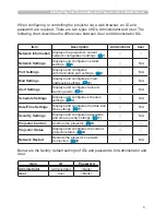 Preview for 73 page of Dukane 8755G-RJ User Manual