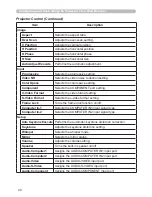 Preview for 88 page of Dukane 8755G-RJ User Manual