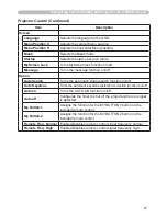 Preview for 89 page of Dukane 8755G-RJ User Manual