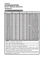 Preview for 104 page of Dukane 8755G-RJ User Manual