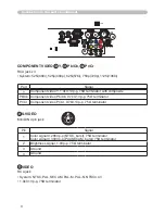 Preview for 107 page of Dukane 8755G-RJ User Manual