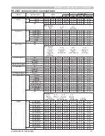 Preview for 112 page of Dukane 8755G-RJ User Manual