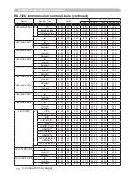 Preview for 113 page of Dukane 8755G-RJ User Manual