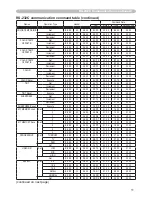 Preview for 114 page of Dukane 8755G-RJ User Manual