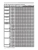 Preview for 115 page of Dukane 8755G-RJ User Manual