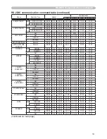 Preview for 116 page of Dukane 8755G-RJ User Manual