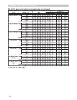 Preview for 117 page of Dukane 8755G-RJ User Manual