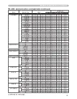 Preview for 118 page of Dukane 8755G-RJ User Manual