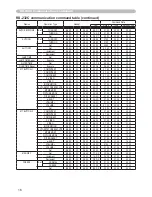 Preview for 119 page of Dukane 8755G-RJ User Manual