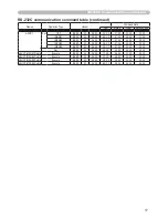 Preview for 120 page of Dukane 8755G-RJ User Manual