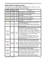 Preview for 69 page of Dukane 8755J-RJ User Manual