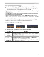 Preview for 28 page of Dukane 8755K-RJ User Manual