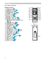 Preview for 6 page of Dukane 8755N Operating Manual