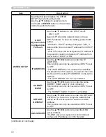 Preview for 72 page of Dukane 8755N Operating Manual