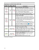 Preview for 116 page of Dukane 8755N Operating Manual