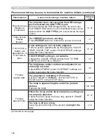 Preview for 120 page of Dukane 8755N Operating Manual