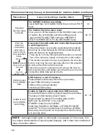 Предварительный просмотр 122 страницы Dukane 8755N Operating Manual