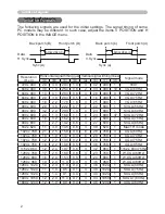 Preview for 2 page of Dukane 8788 User Manual